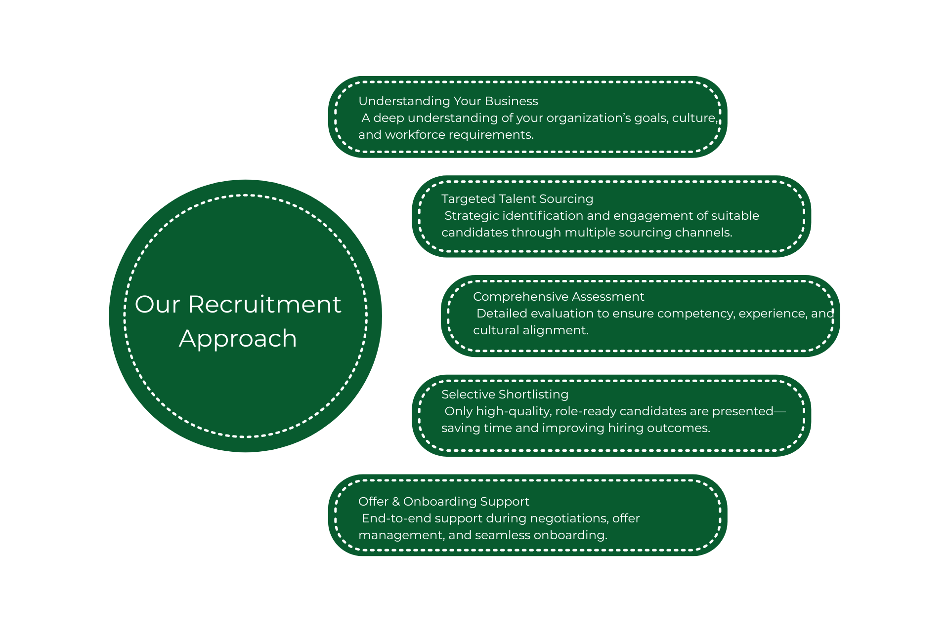 Our Recruitment Approach (1)